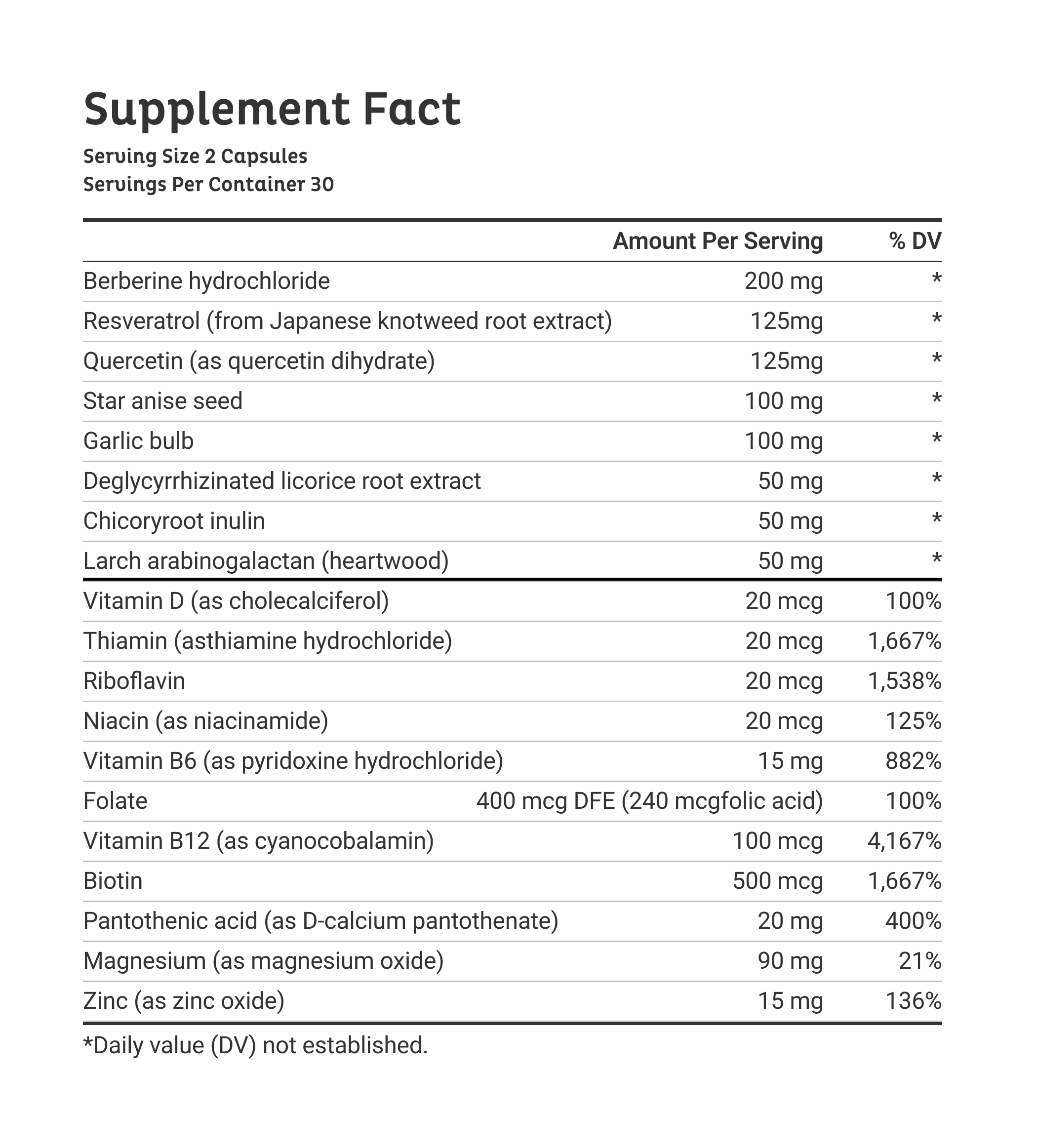 Complete Emma ingredient facts